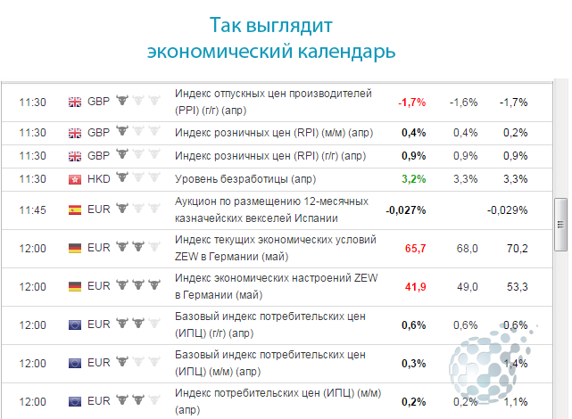 Самая популярная торговля бинарными опционами